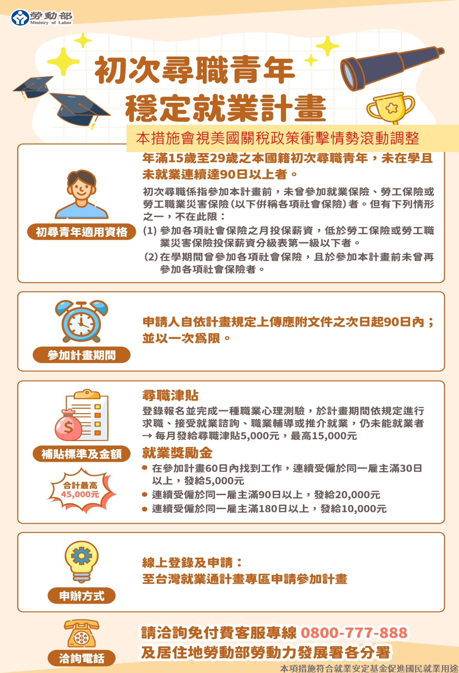 初次尋職青年穩定就業計畫