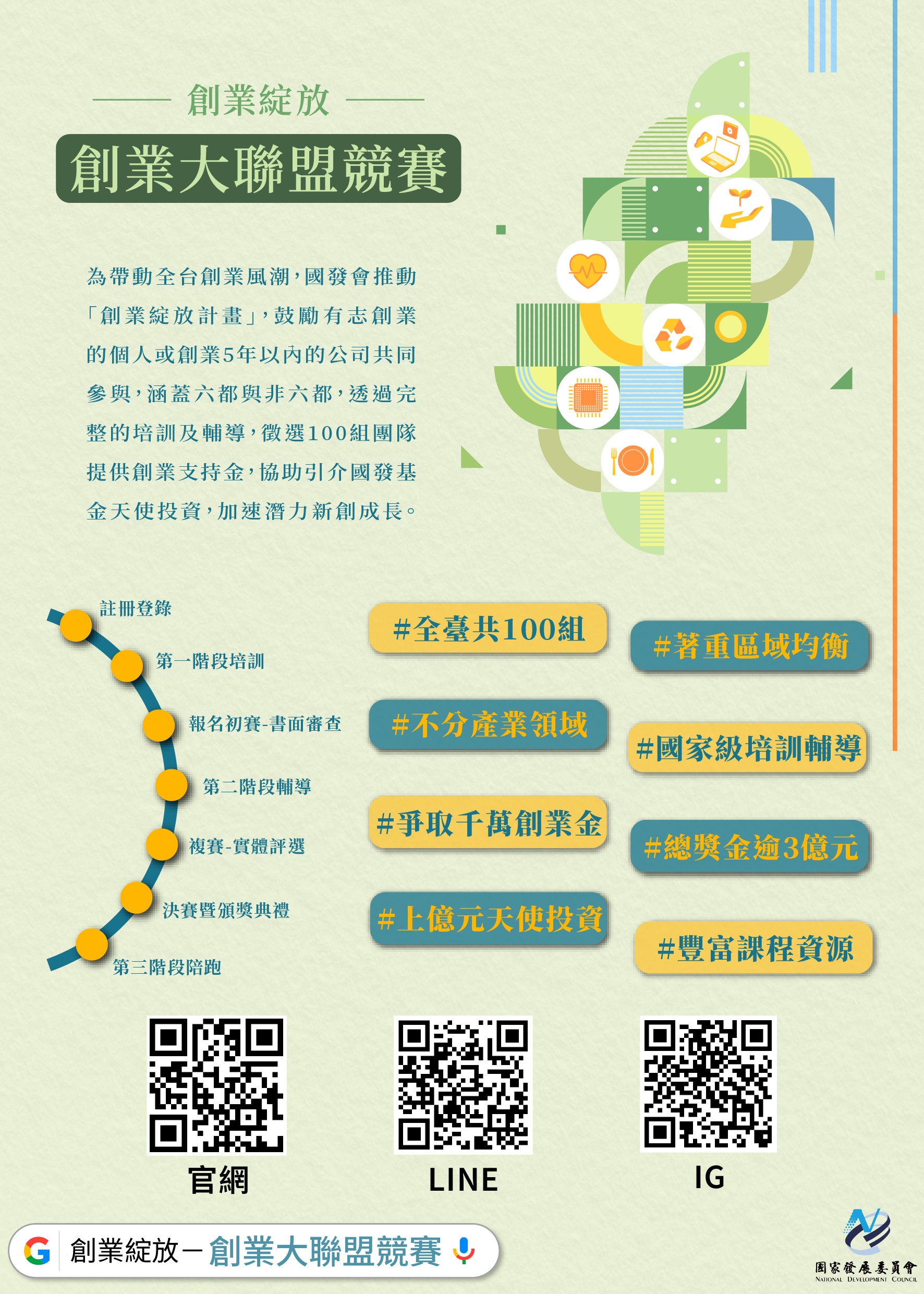 創業綻放-創業大聯盟競賽