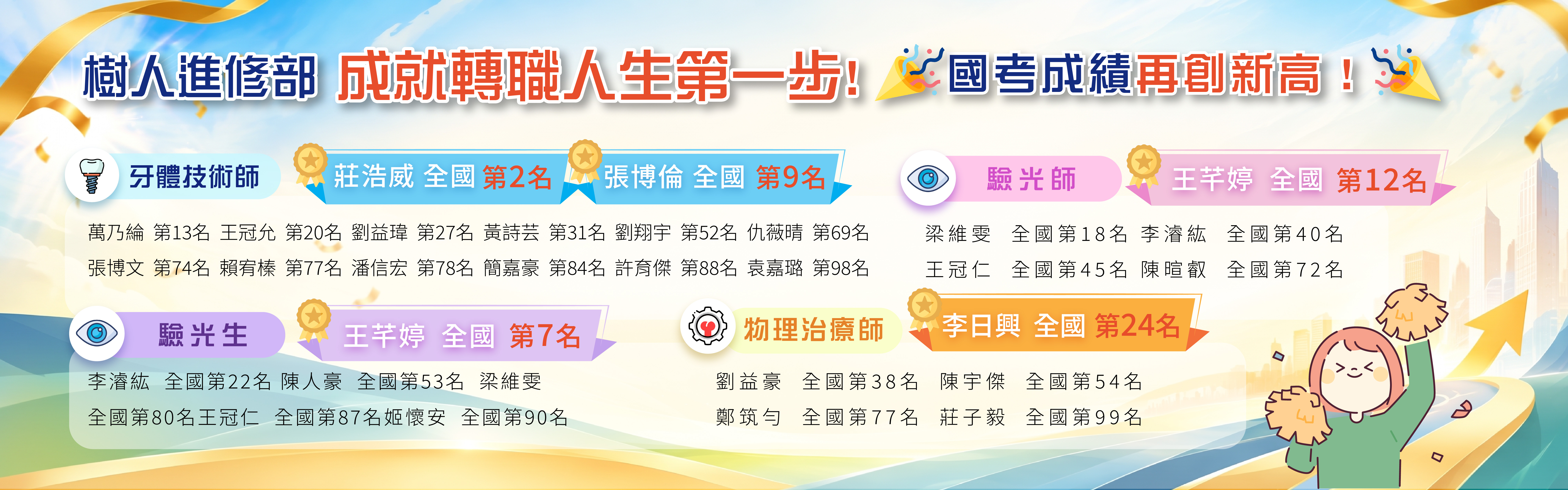 進修部榜單